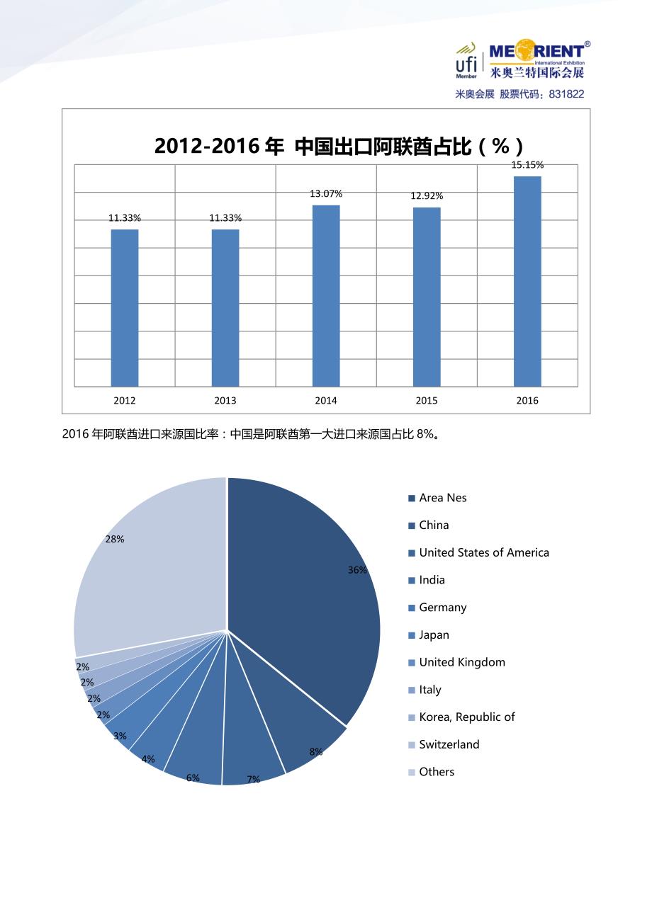 2018年迪拜电力展_第3页