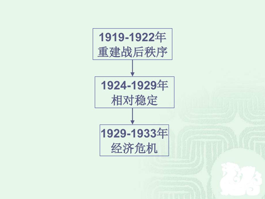 1924-1929年相对稳定_第1页