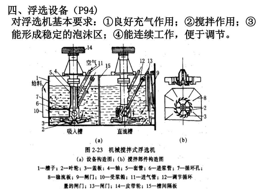 固体废物的物化处理（精品）_第5页