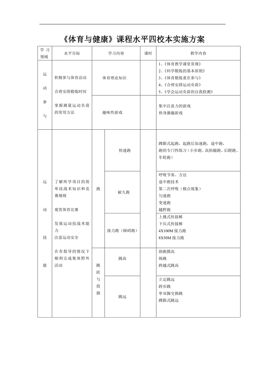 《体育与健康》课程水平四校本实施方案教案_第1页