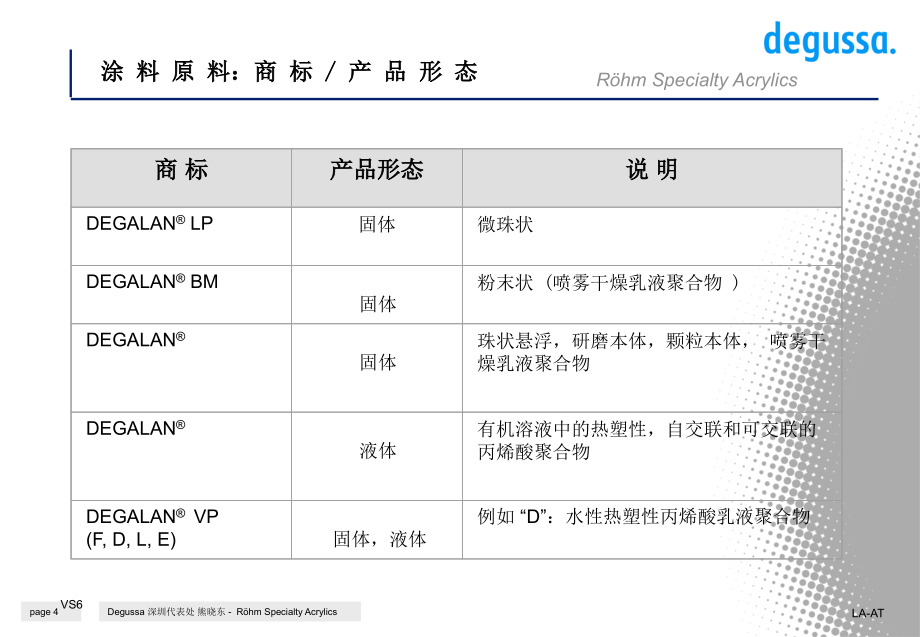 德固赛树脂产品资料大全_第4页