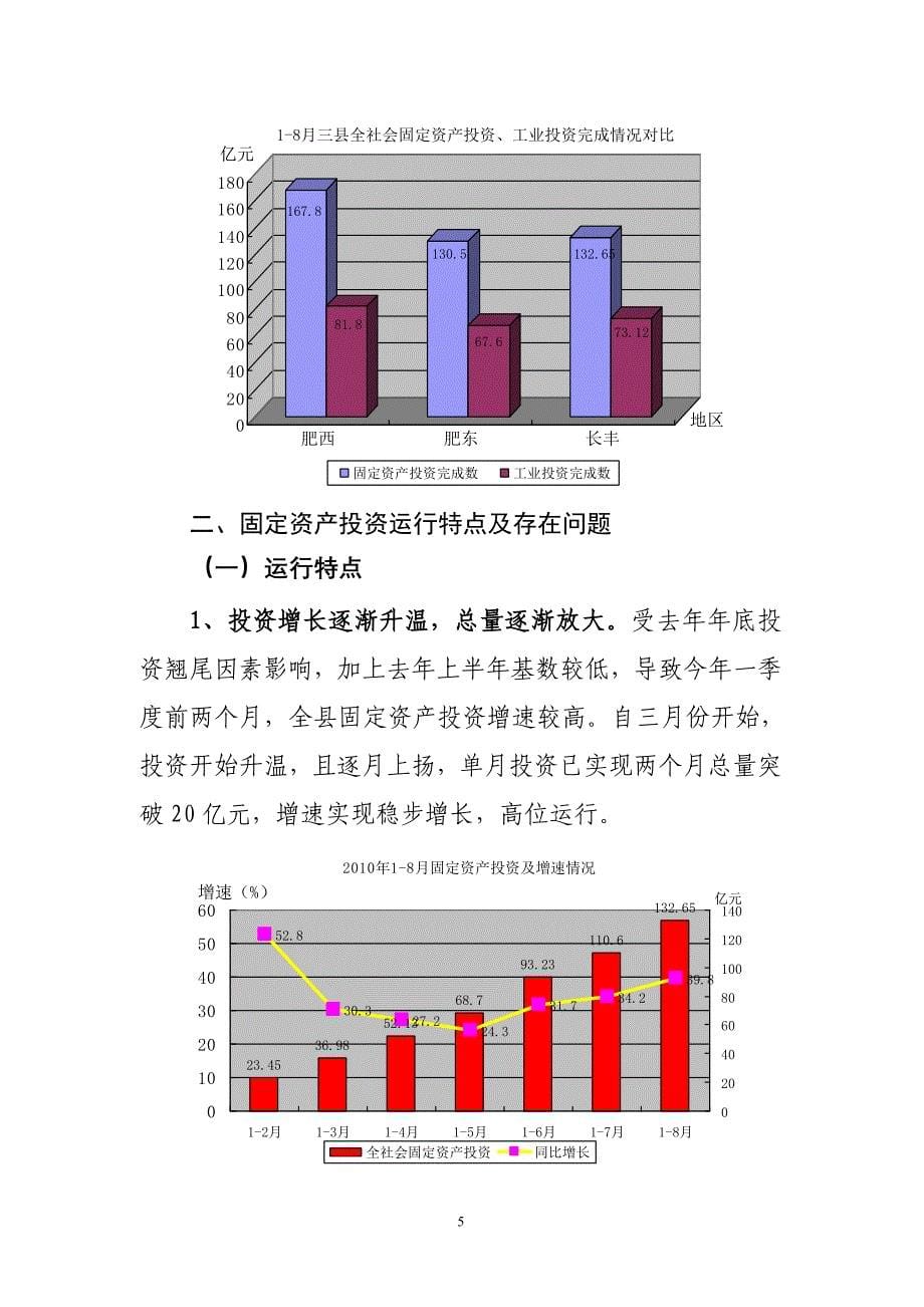 1-8月份长丰县固定资产投资分析报告_第5页