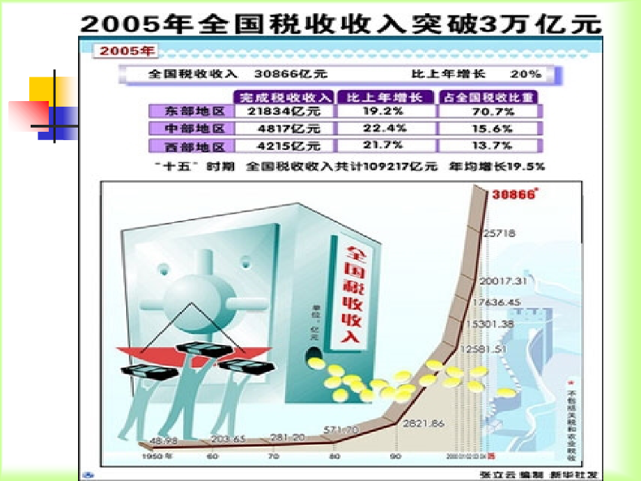 企业税法常识培训讲义_第4页