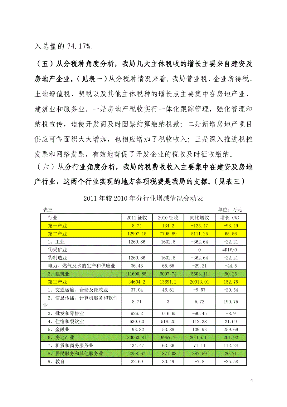 2010年税收收入分析与2012年年税收形势预测_第4页