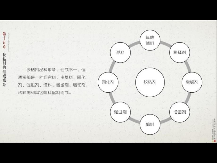 2016室内设计师全能手册-第十五章胶粘剂_第2页