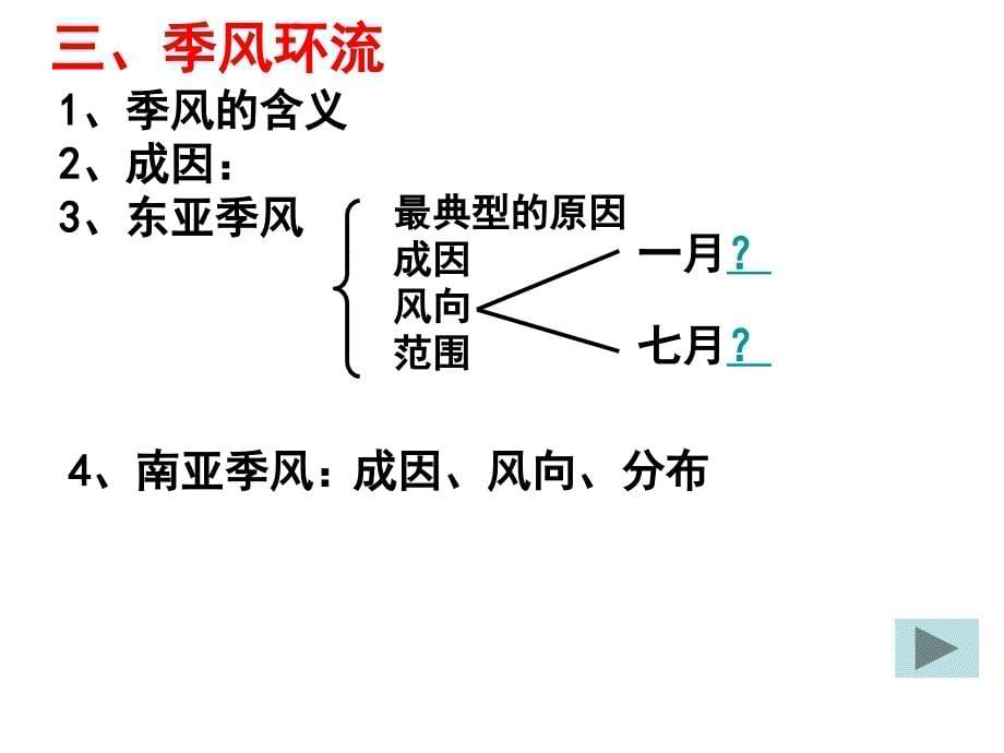 高三一轮复习课件—全球性大气环流_第5页