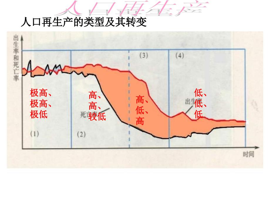 高二地理人口素质与环境2_第1页