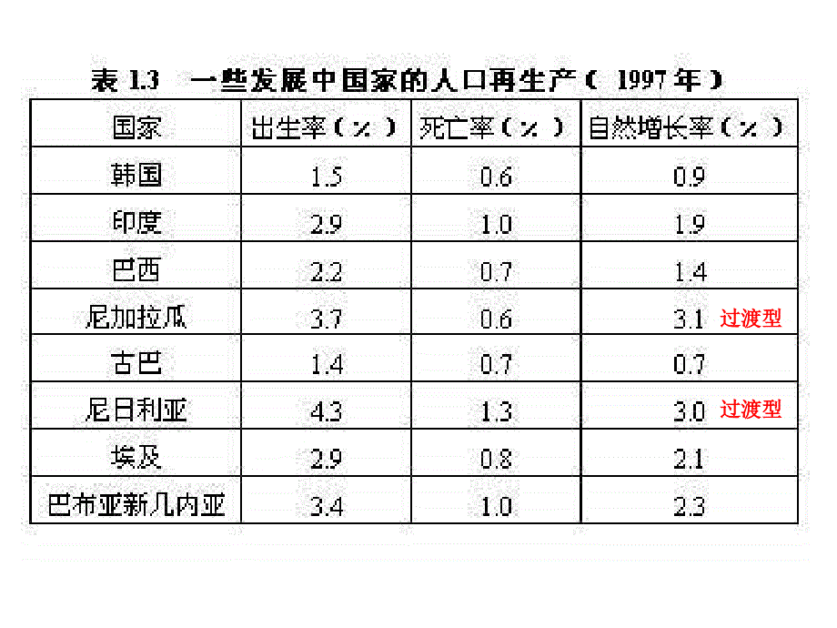 高二地理人口素质与环境2_第2页