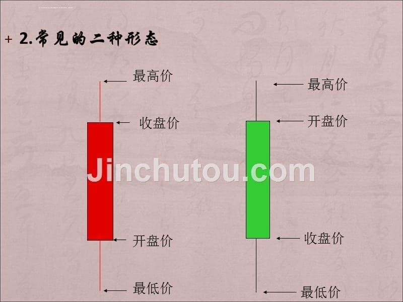 股市k线图经典技巧大全_第5页