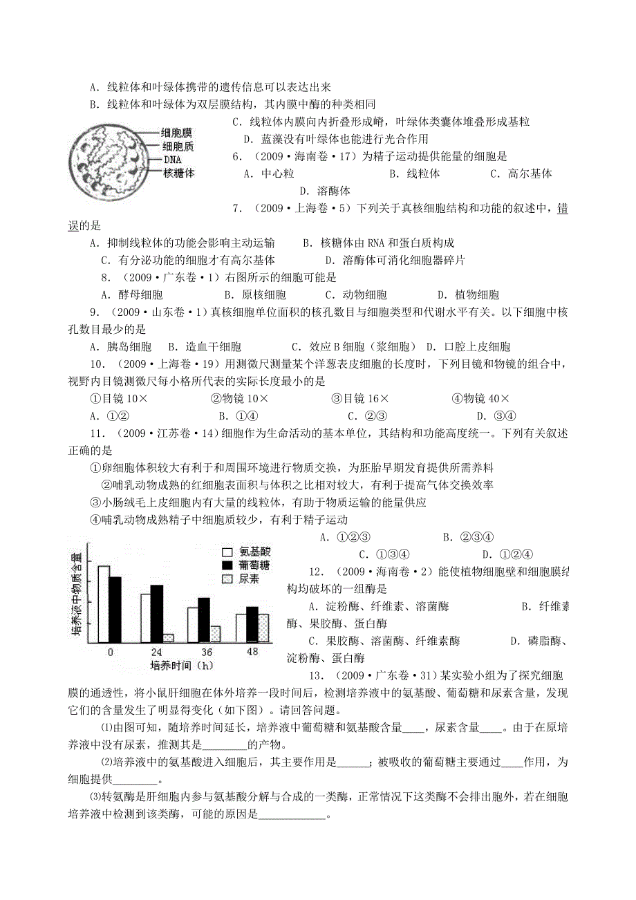 2009年高考生物试题分类解析细胞的结构与功能_第4页