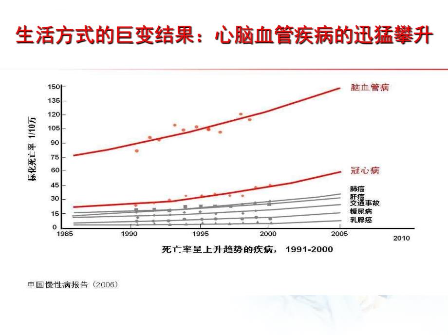 颈动脉狭窄的治疗科普讲座ppt课件_第2页