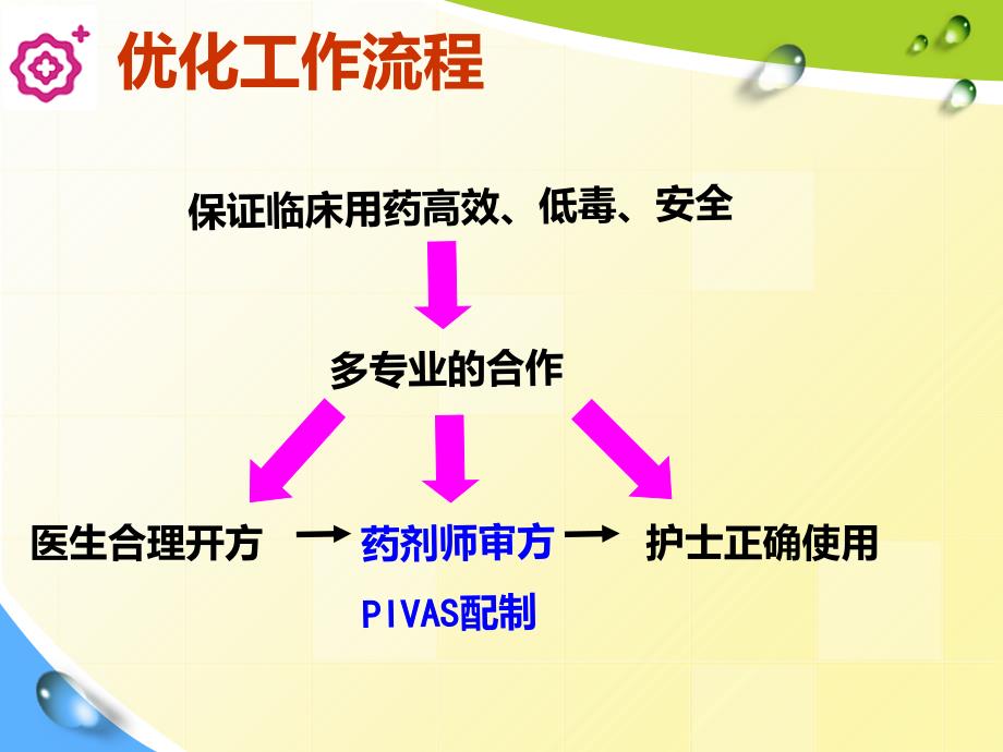 静疗专科护士进修汇报ppt课件_第4页