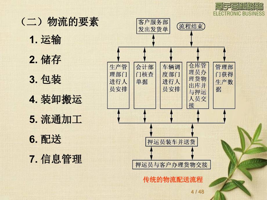 06电子商务的物流配送_第4页