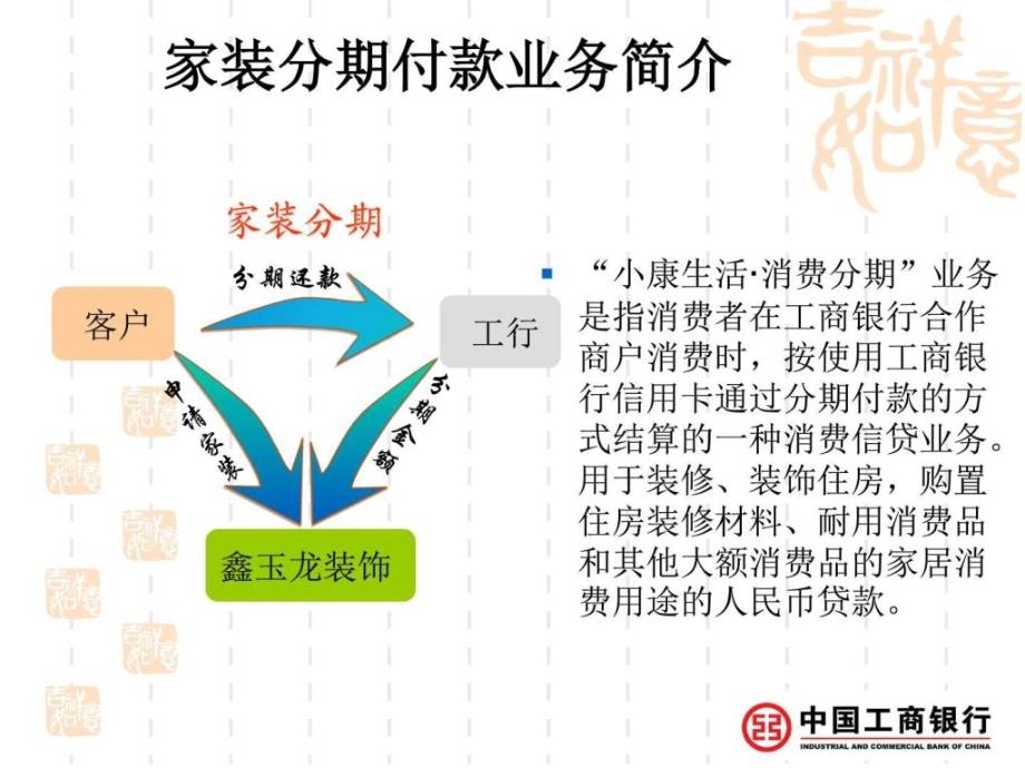 工行贷款（家装分期流程）ppt培训课件_第4页