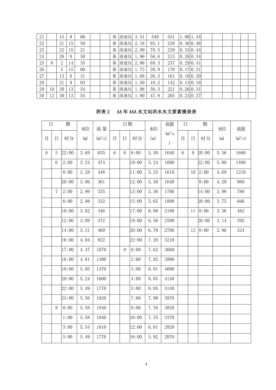 2014水文信息技术--课堂作业2--输沙率计算_第4页