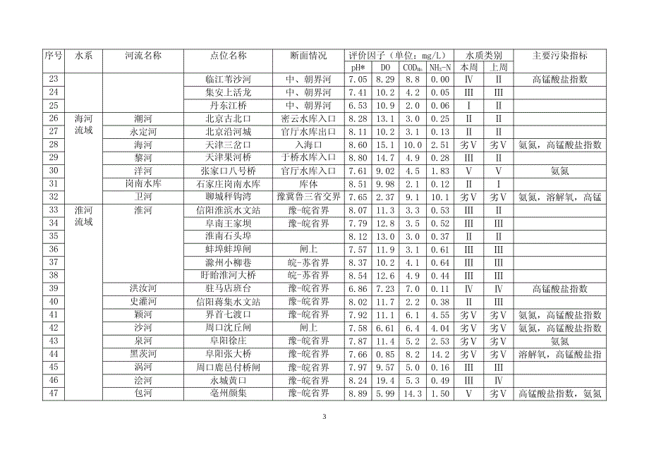 2013年第2期_第3页