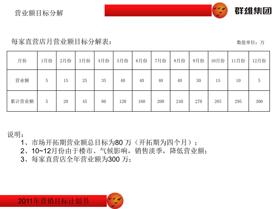 2014营销目标计划书_第4页