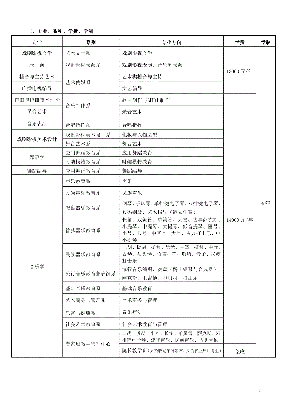 沈阳音乐学院南校区2009年招生简章_第2页