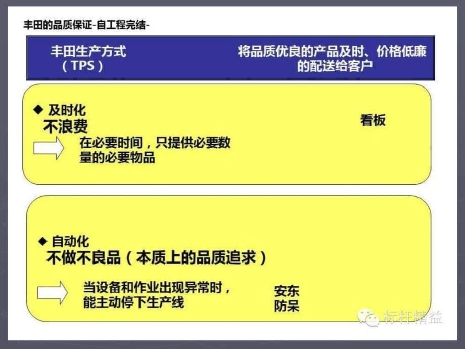 丰田方式与自工程完结ppt培训课件_第5页