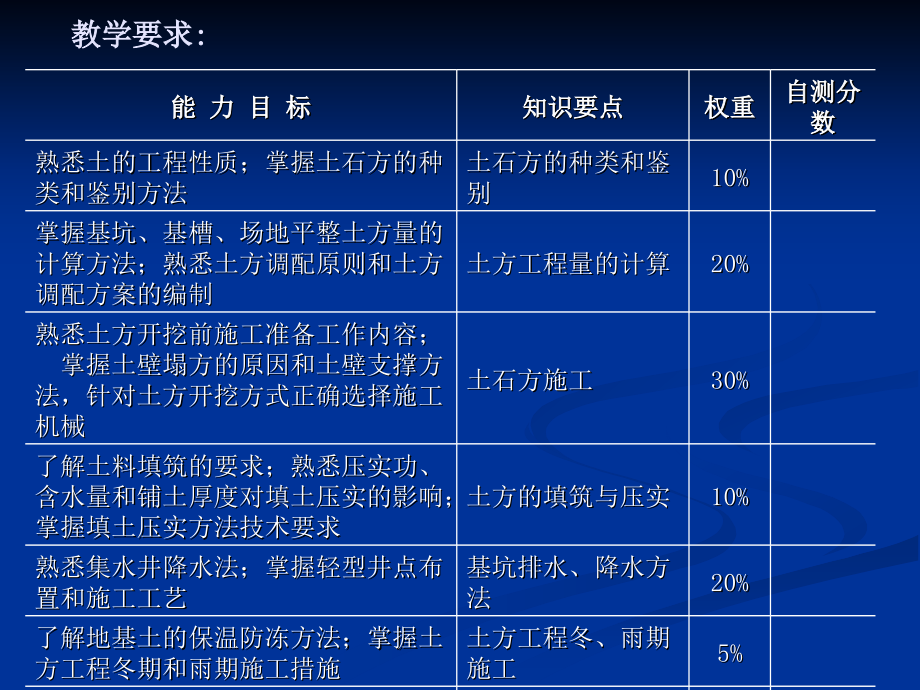 1土方工程_第2页