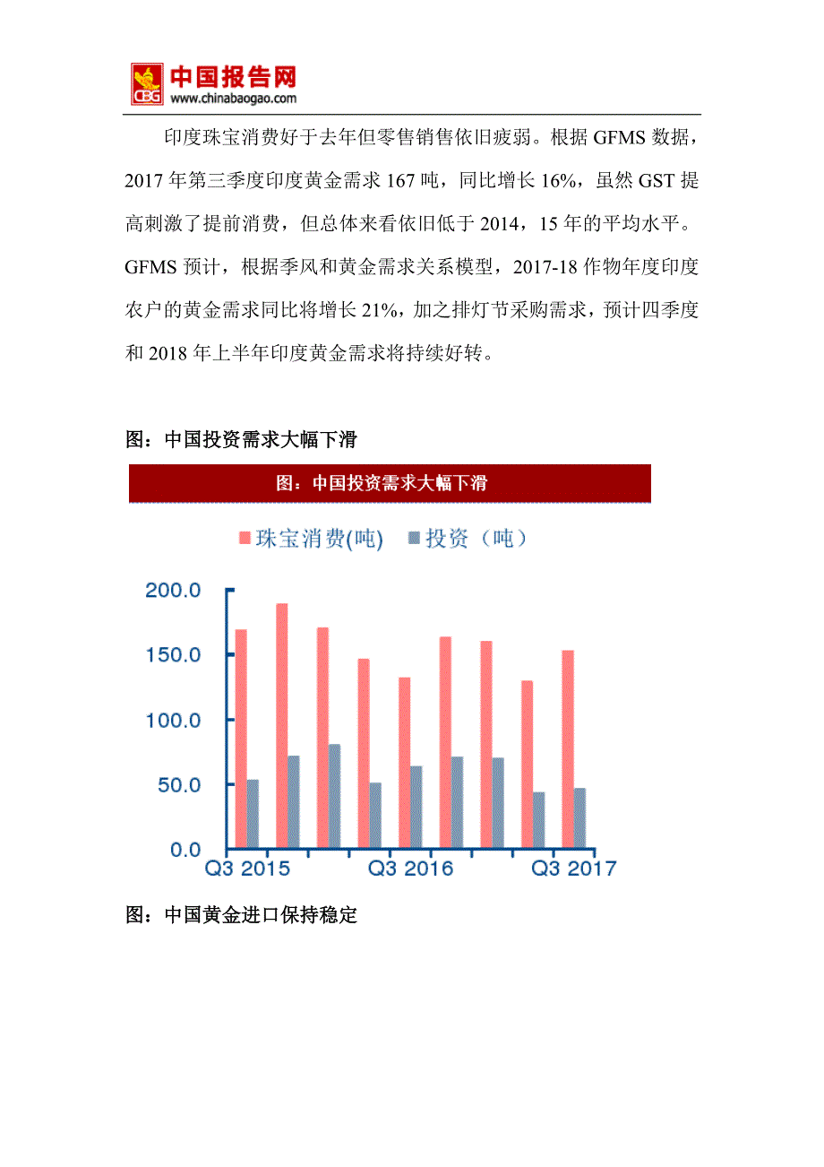 2018年中国黄金行业分析报告-市场运营态势与发展趋势研究_第4页