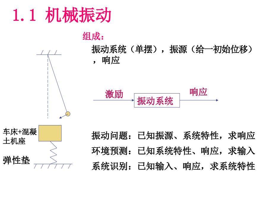 振动与冲击理论基础_第3页