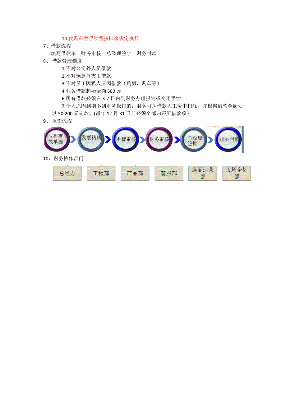 2012华耐美家特训营财务知识点_第2页