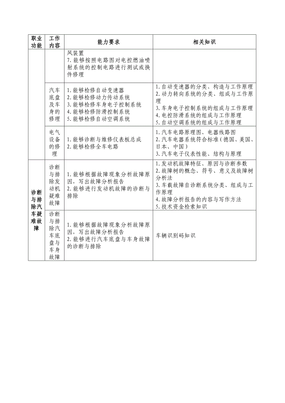 2010年广东省职业技能大赛广州市选拔赛_第4页