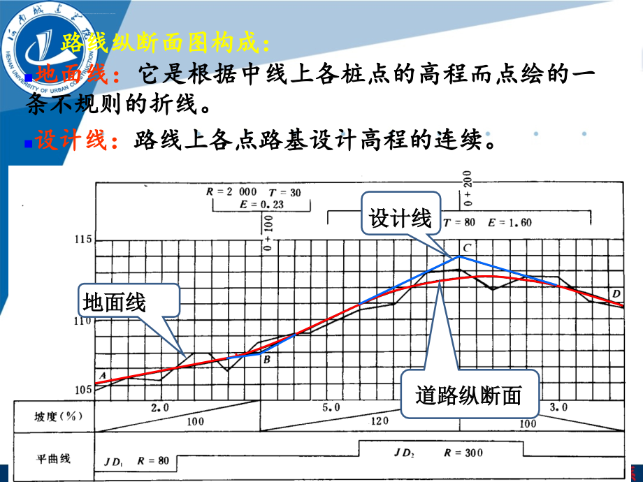 纵断面设计教程_第3页