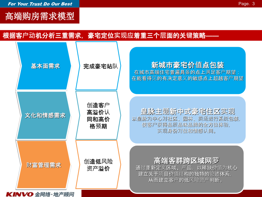 20140316亦庄金茂项目营销部分_第3页