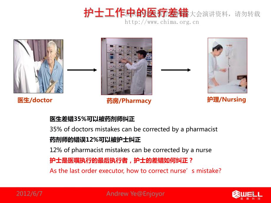 (医疗电子化)nursingpathwayandittechnology-章笠中_第3页