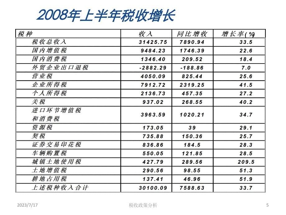 税收增长及其原因分析(97)_第5页