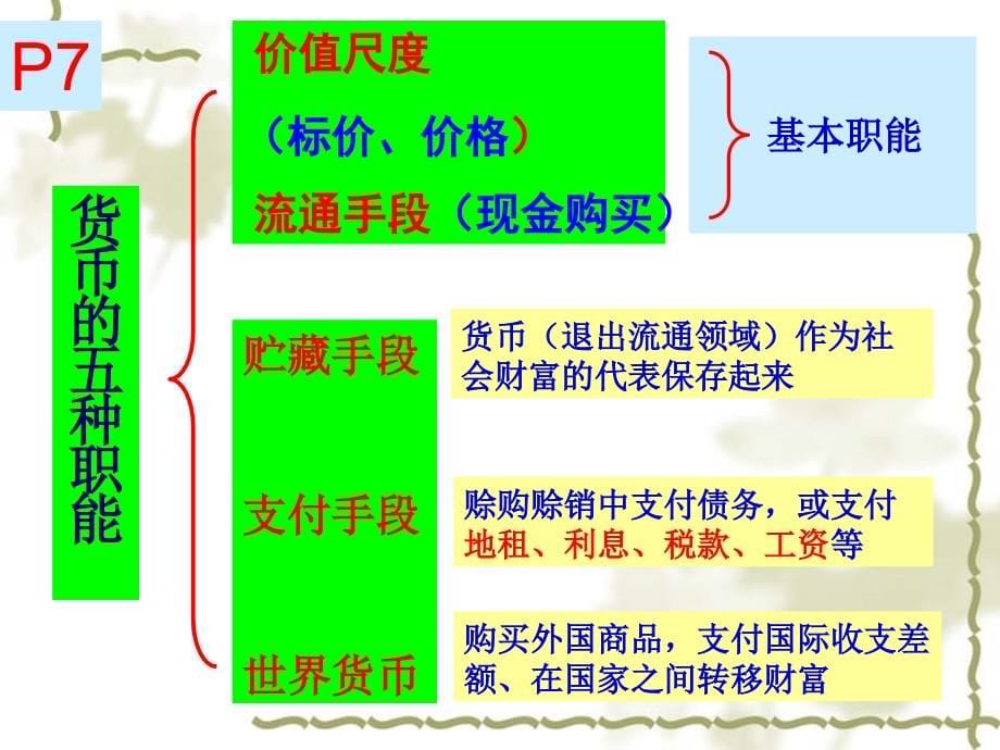 经济生活会考第一单元复习最新版_第5页