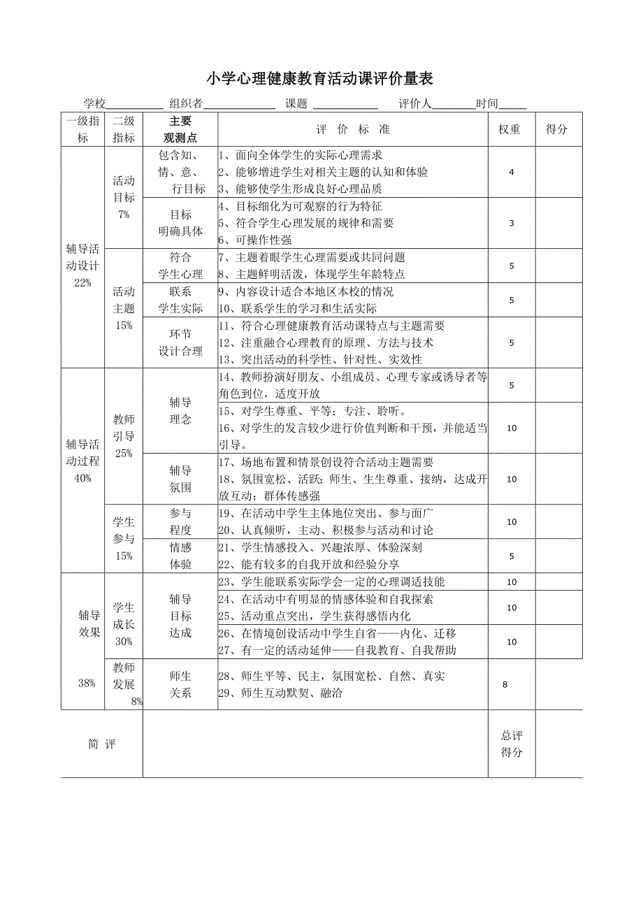 中小学心理健康教育活动课评价量表_第1页