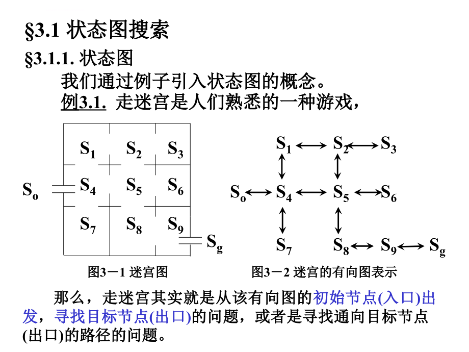 人工智能3第3章_第4页