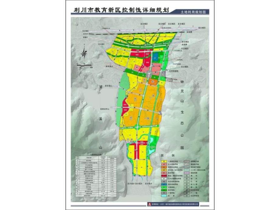 利川控规详规方案（精品）ppt培训课件_第4页