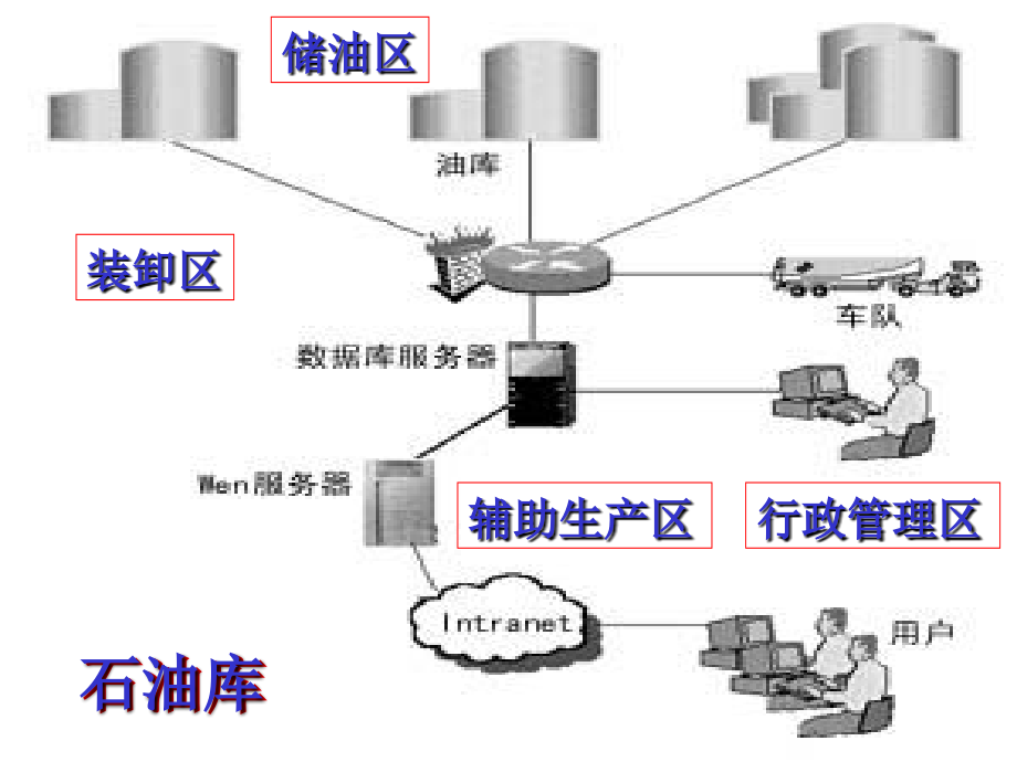 石油库火灾战术研究_第4页