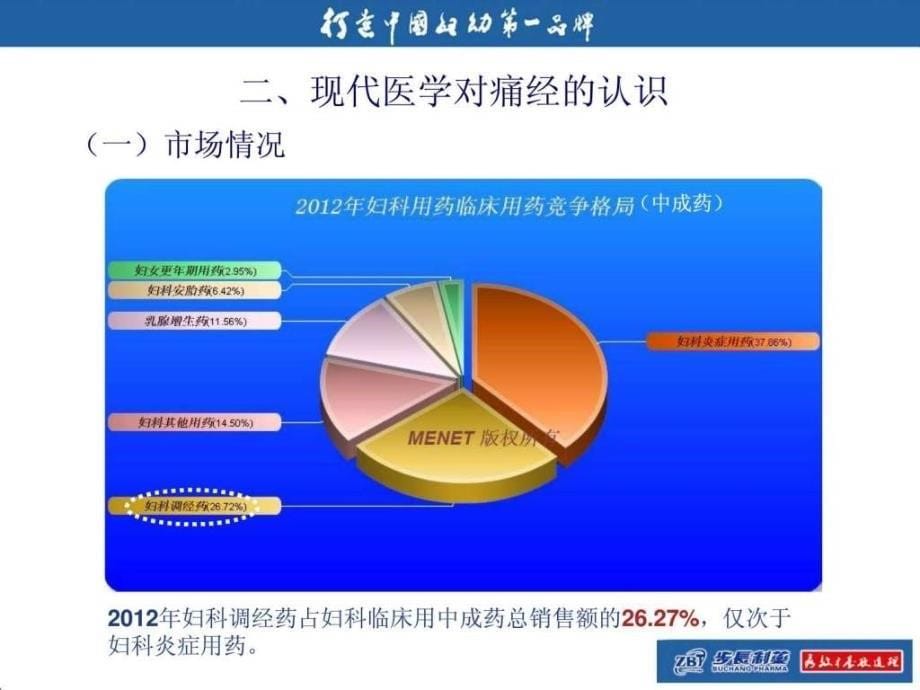 复方益母片幻灯片ppt培训课件_第5页