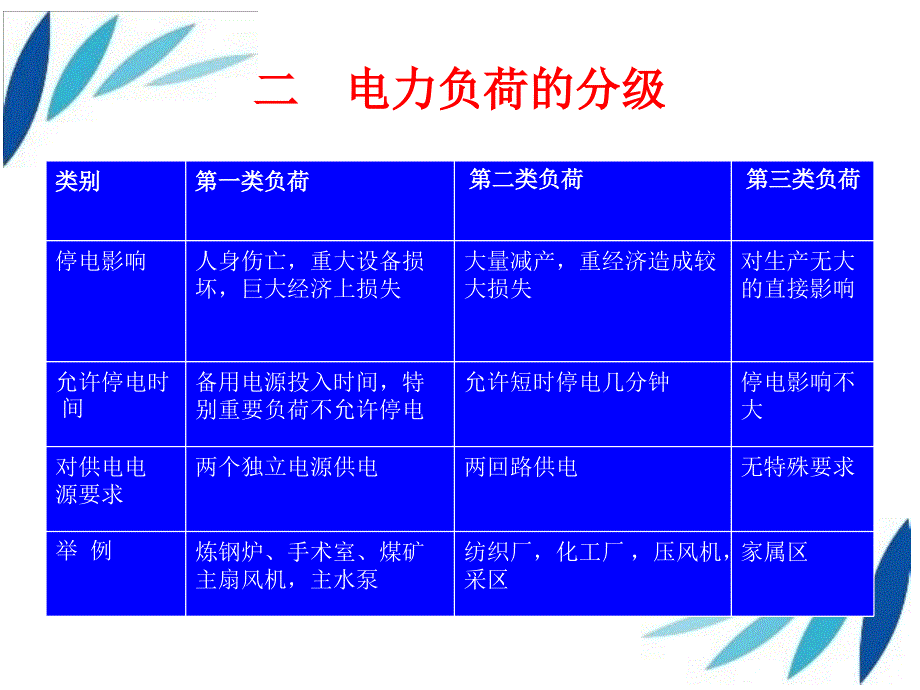 2013·师资继续教育·演示课件(矿井供电系统及井下供电安全)_第4页