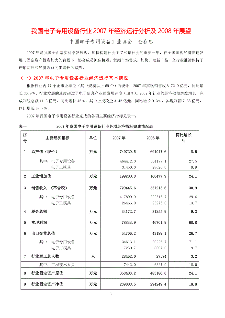 我国电子专用设备行业2007年经济运行分析及2008年展望_第1页