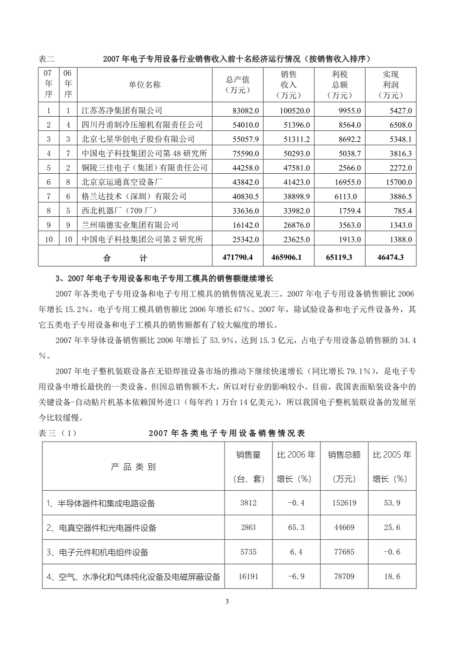 我国电子专用设备行业2007年经济运行分析及2008年展望_第3页