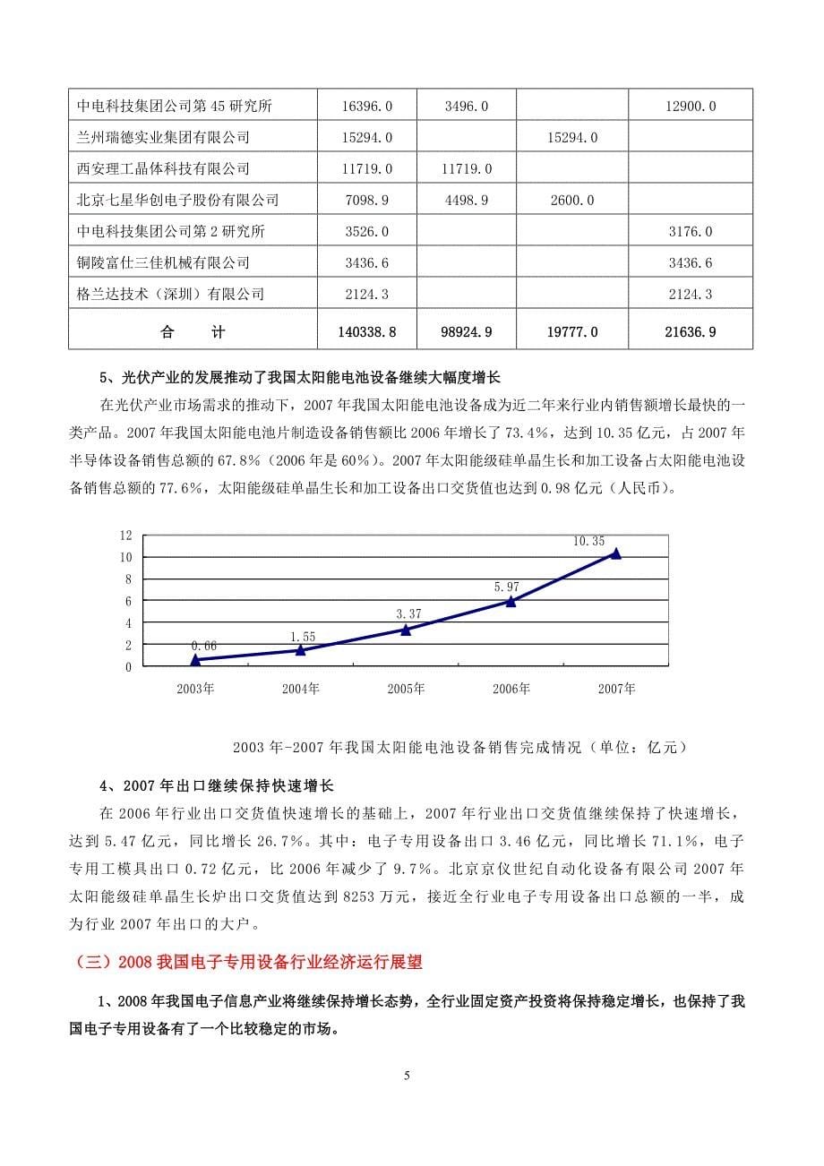 我国电子专用设备行业2007年经济运行分析及2008年展望_第5页