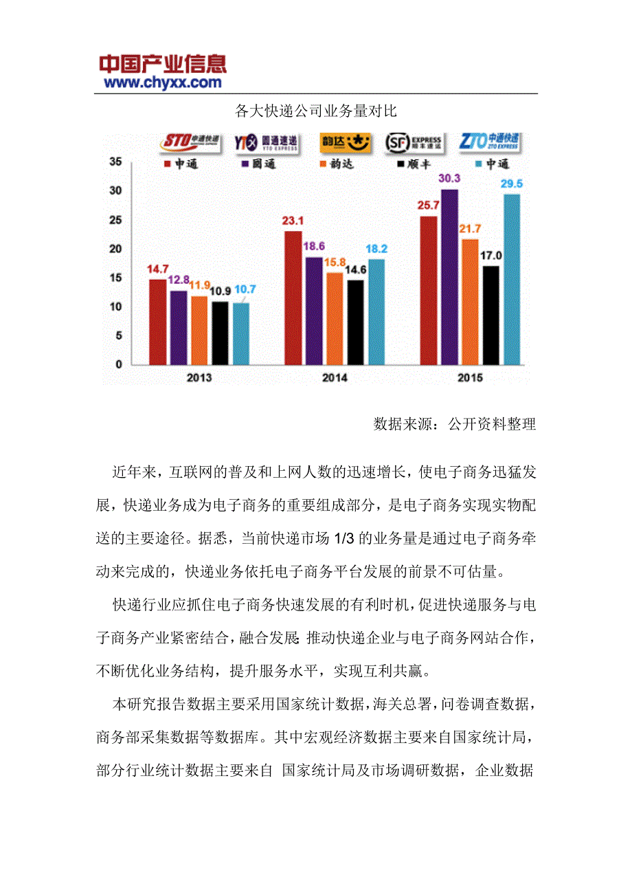 2017-2022年3年中国快递市场竞争格局研究报告(目录)_第4页