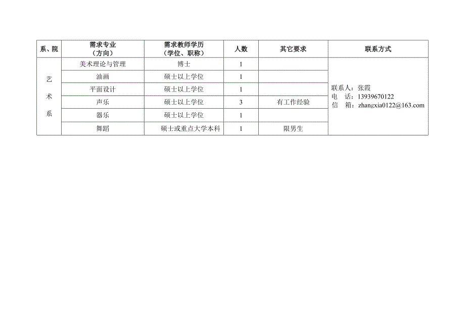 2009年度需求教师计划表二零零九一月传_第4页