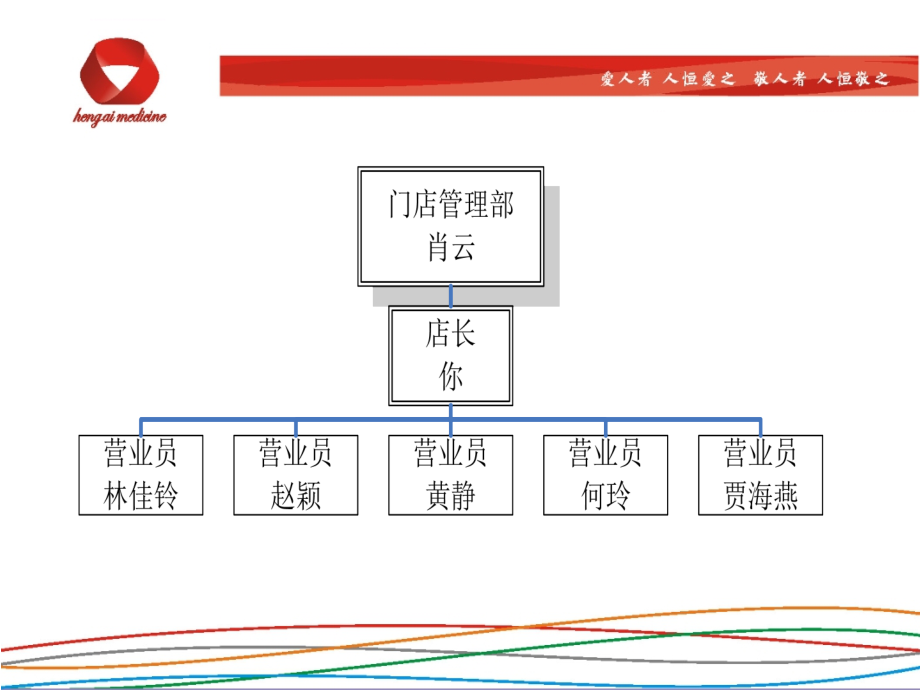 店面管理特训营_第3页