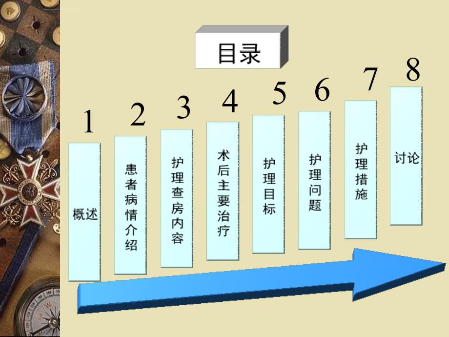 腹股沟斜疝护理查房ppt课件_第2页