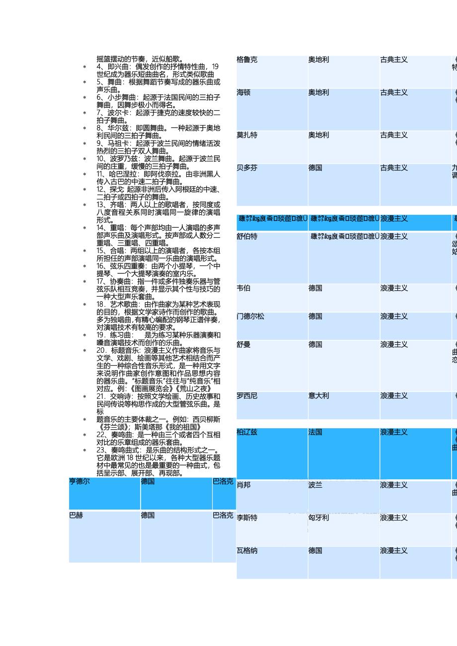 2012高考基本能力知识点及解题技巧_第4页