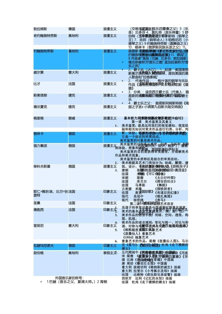 2012高考基本能力知识点及解题技巧_第5页