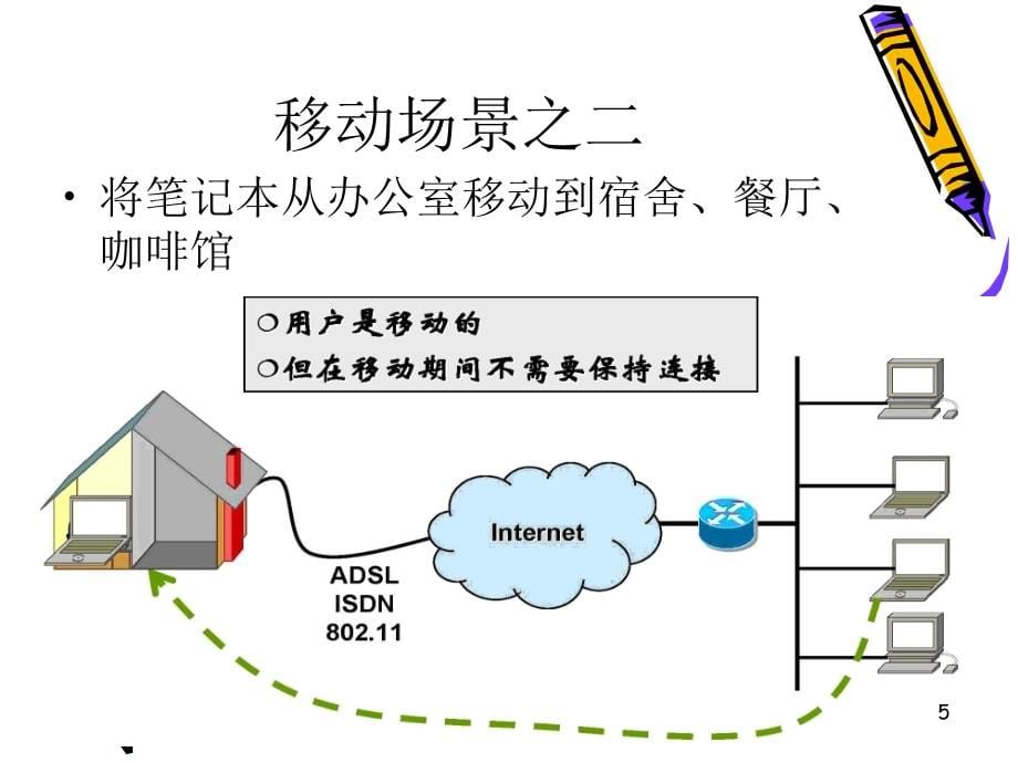 移动ip讲义_第5页