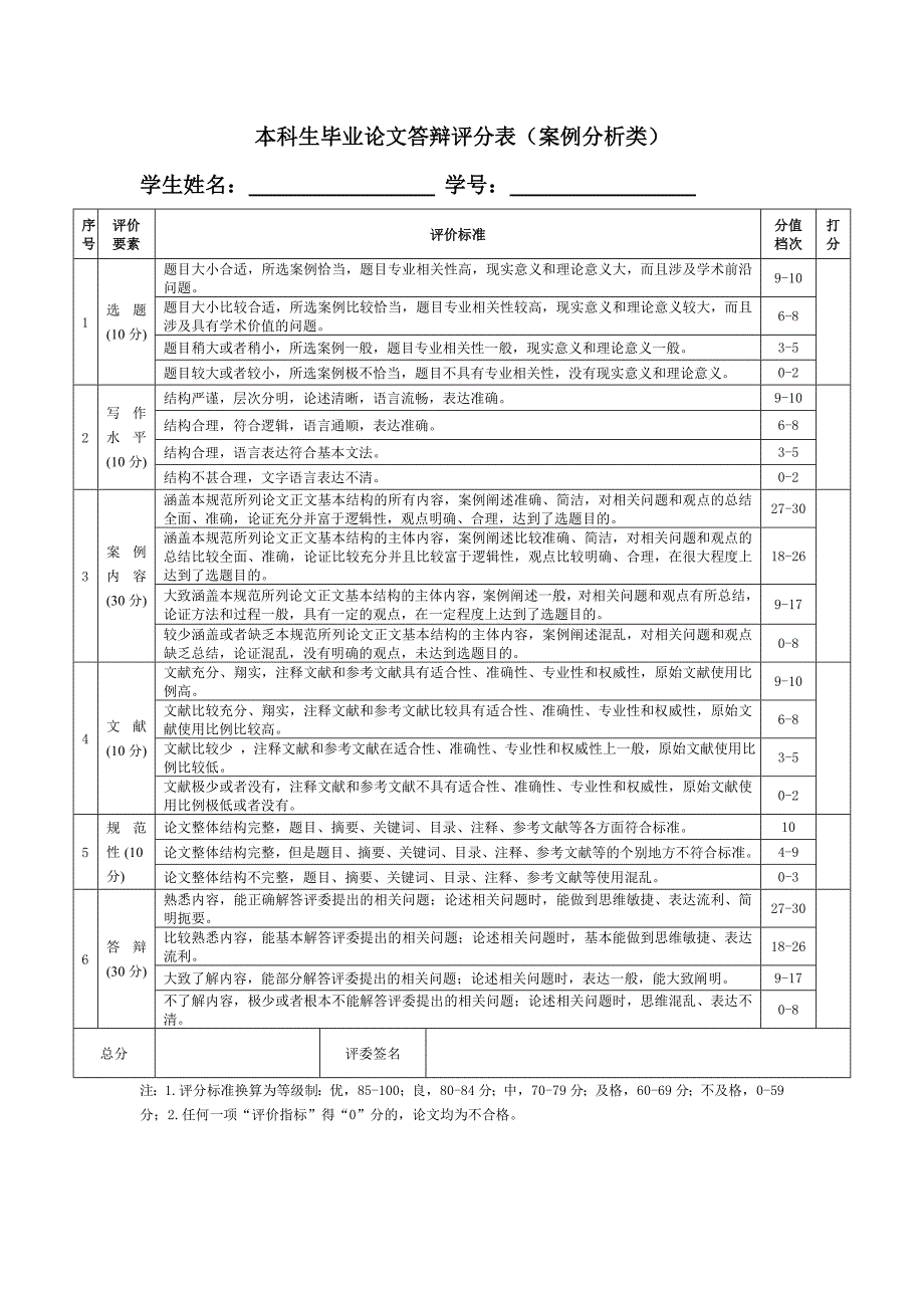 本科生毕业论文答辩评分表(案例分析类)_第1页